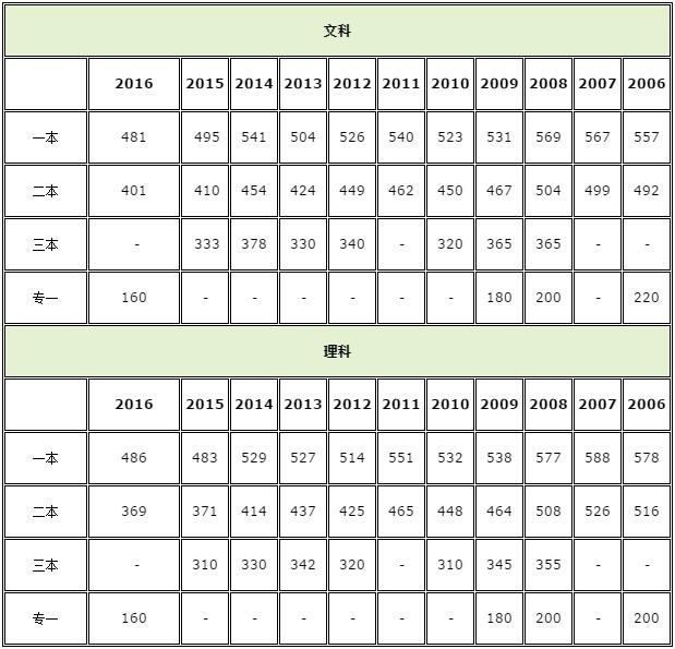 2018年黑龙江高考结果查问入口开通