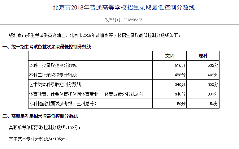 北京高作儿录取分数线出炉 今日12时考生可查结果