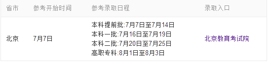 重磅!2018年北京高考二本登科功效盘问时间_盘问入口 重磅!2018年北京高考二本登科功效盘问时间_盘问入口