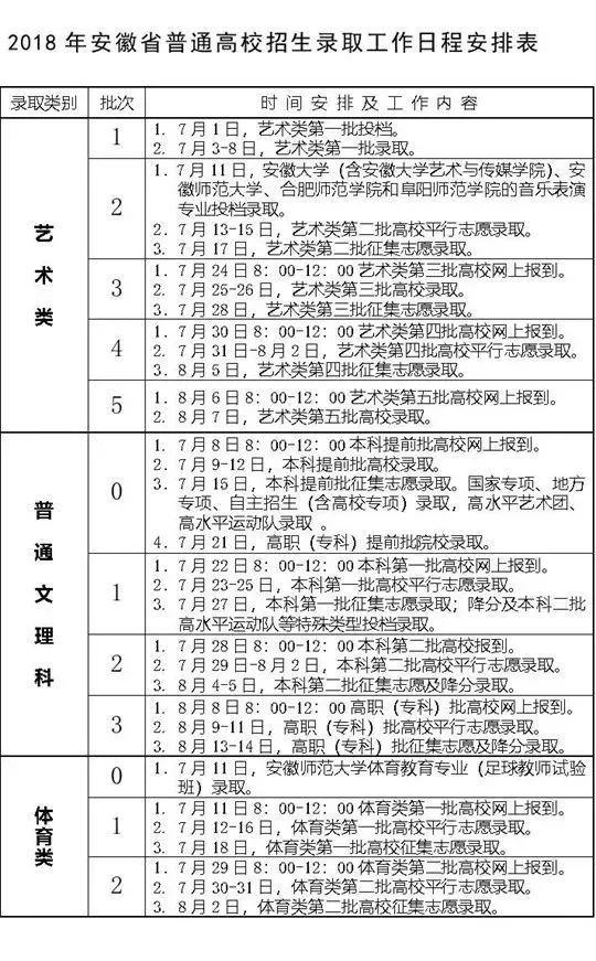 全国21省市高考录取安插汇总~