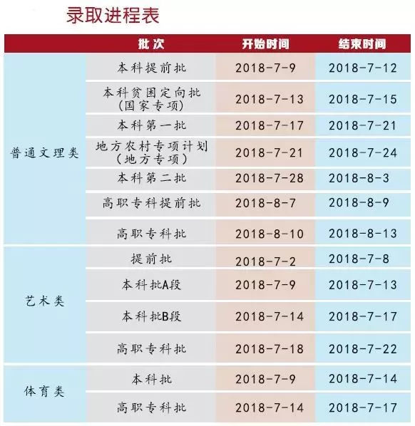 全国21省市高考录取安插汇总~