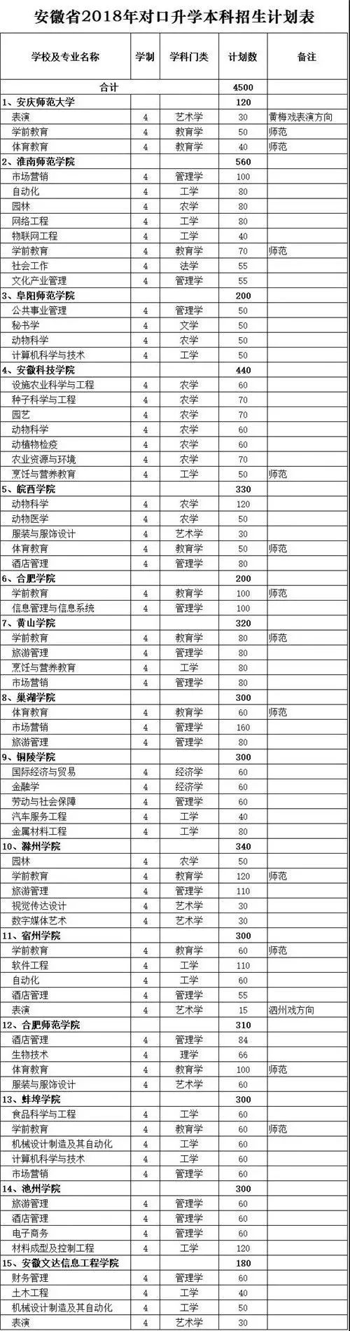 没考上好高中就不能上本科？马鞍山这所学校一样圆您大学梦！
